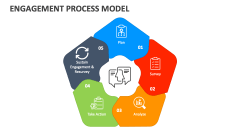 Engagement Process Model - Slide 1
