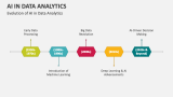Evolution of AI in Data Analytics - Slide 3