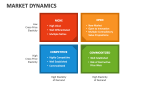 Market Dynamics - Slide 6