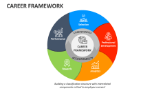 Career Framework - Slide 1