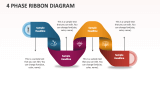 4 Phase Ribbon Diagram - Slide 1