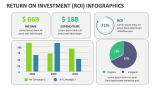 Return on Investment (ROI) Infographics - Slide 4