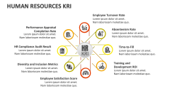 Human Resources KRI - Slide 1