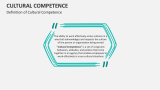 Definition of Cultural Competence - Slide 2