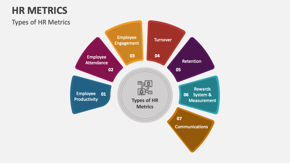HR Metrics PowerPoint and Google Slides Template - PPT Slides