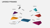 Layered Pyramid - Slide 2