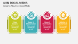 Concerns About AI in Social Media - Slide 2