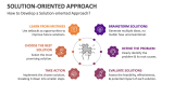 How to Develop a Solution-oriented Approach? - Slide 3