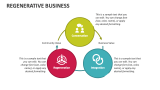 Regenerative Business - Slide 6