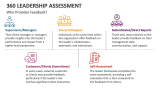 Who Provides Feedback - 360 Leadership Assessment? - Slide 5