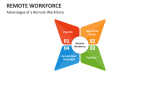 Advantages of a Remote Workforce - Slide 8