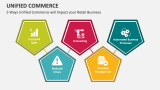 5 Ways Unified Commerce will Impact your Retail Business - Slide 4