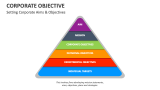 Setting Corporate Aims & Objectives - Slide 5