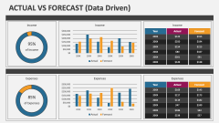 Actual Vs Forecast (Data Driven) - Slide 1