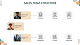 Sales Plan - Slide 7
