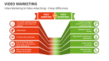 Video Marketing Vs Video Advertising - 5 Keys Differences - Slide 7