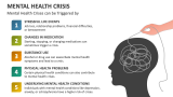Mental Health Crises can be Triggered by - Slide 5