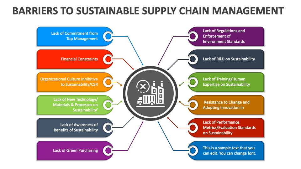 Barriers to Sustainable Supply Chain Management PowerPoint and Google