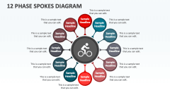 12 Phase Spokes Diagram - Slide 1