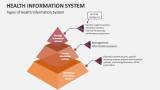 Types of Health Information System - Slide 3