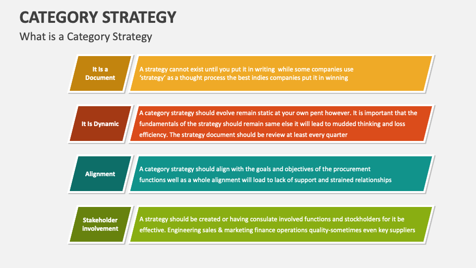Category Strategy Template for PowerPoint and Google Slides PPT Slides