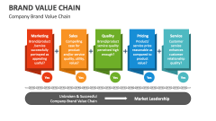 Company Brand Value Chain - Slide 1