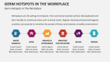 Germ Hotspots in The Workplace | Workplace Hygiene - Slide 5