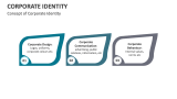 Concept of Corporate Identity - Slide 7