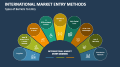 Types of Barriers to International Market Entry - Slide 1