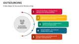 5 Key Steps to Successful Outsourcing - Slide 7