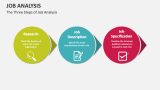 The Three Steps of Job Analysis - Slide 5