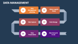 Data Management Template for PowerPoint and Google Slides - PPT Slides