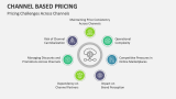 Pricing Challenges Across Channels | Channel Based Pricing - Slide 5