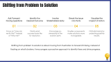 Solution Mindset - Slide 11