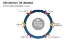 Minimizing Resistance to Change - Slide 9