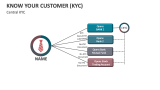 Central KYC (Know Your Customer) - Slide 12