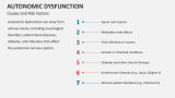 Causes and Risk Factors of Autonomic Dysfunction - Slide 5