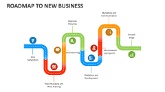 Roadmap to New Business - Slide 1