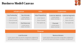 FMCG Company Business Plan - Slide 6