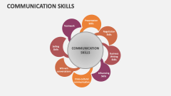 Communication Skills Template for PowerPoint and Google Slides - PPT Slides