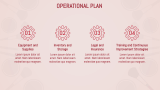 Makeup Artist Business Plan - Slide 7