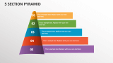 5 Section Pyramid - Slide 1
