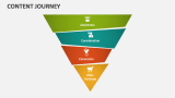 Content Journey - Slide 4