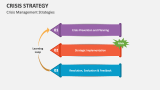 Crisis Management Strategies - Slide 5