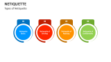 Types of Netiquette - Slide 3
