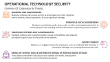 Common Operational Technology Cybersecurity Threats - Slide 4