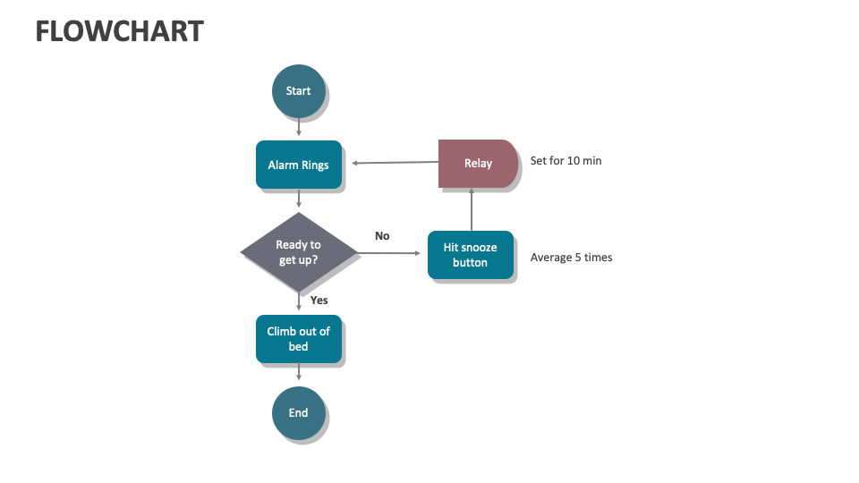 Flowchart Template for PowerPoint and Google Slides - PPT Slides