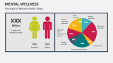 The State of Mental Health Today | Mental Wellness - Slide 10