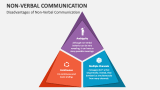 Non-Verbal Communication - Slide 6