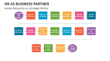 Human Resources as a strategic Partner - Slide 6